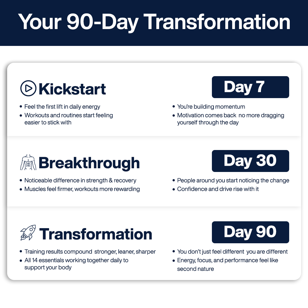 Zapply Testo Charge +