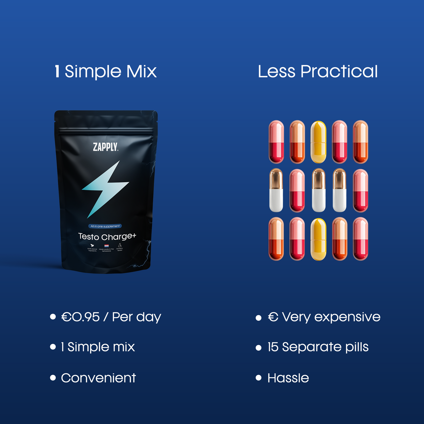 Testo Charge - Testosterone support- Buy 2 get 1 Free