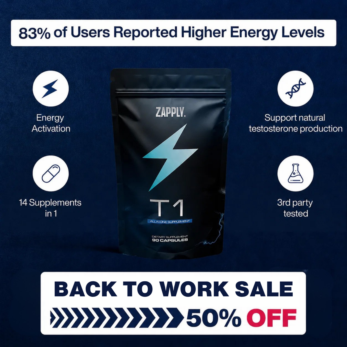 Zapply Testo Charge test