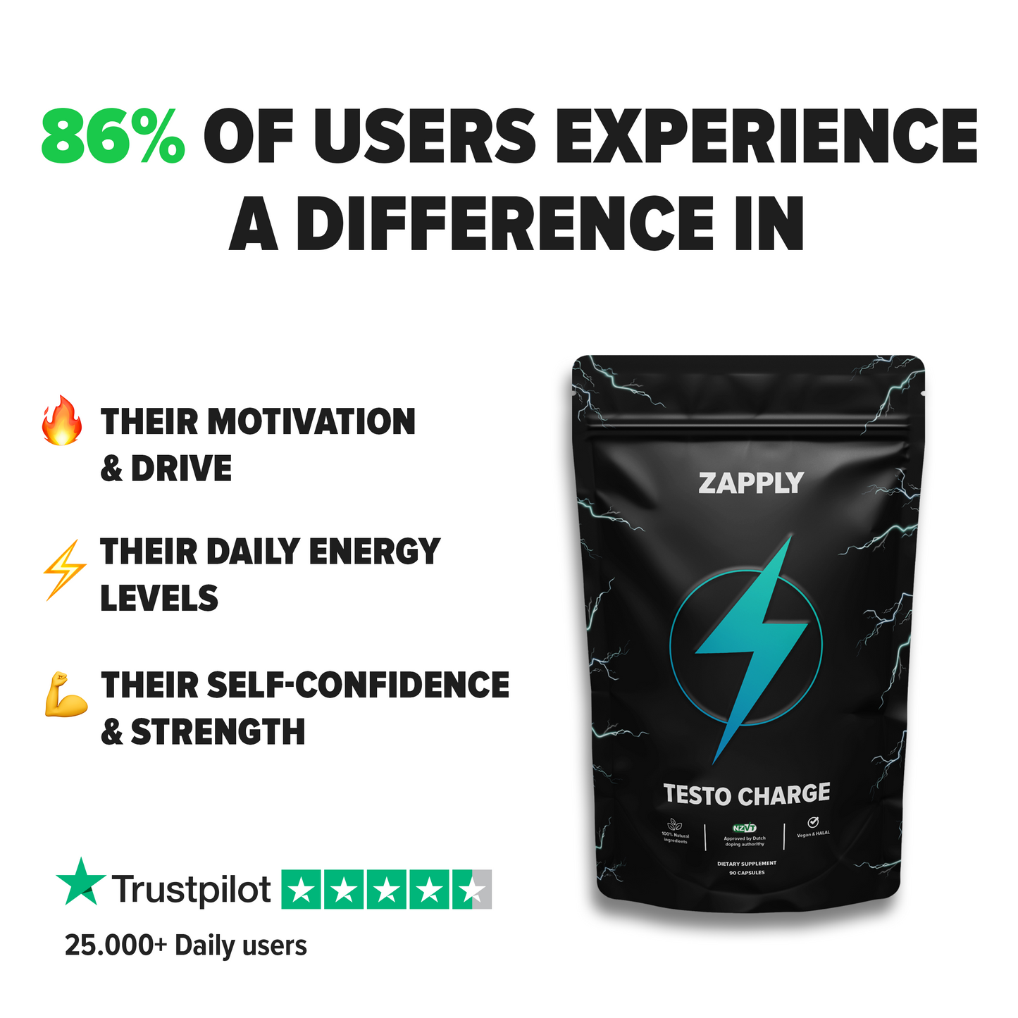 BUY 2 Testo Charge 90 capsules and GET 1 package FREE