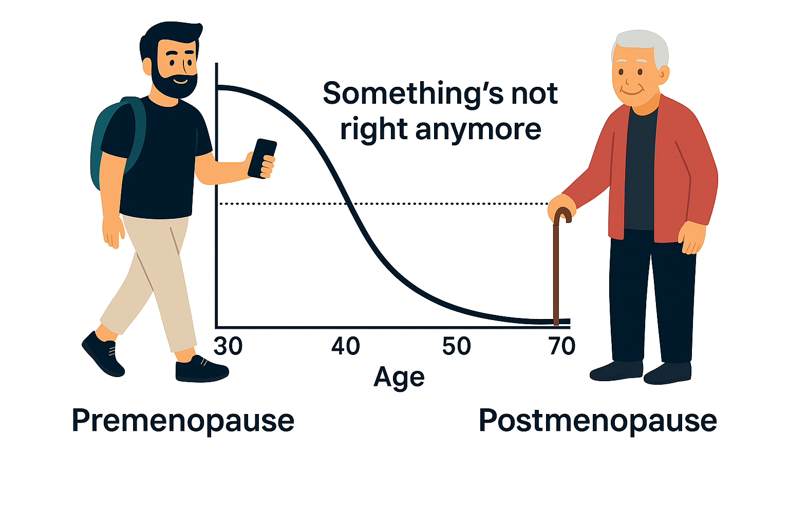 Testosterone Chart