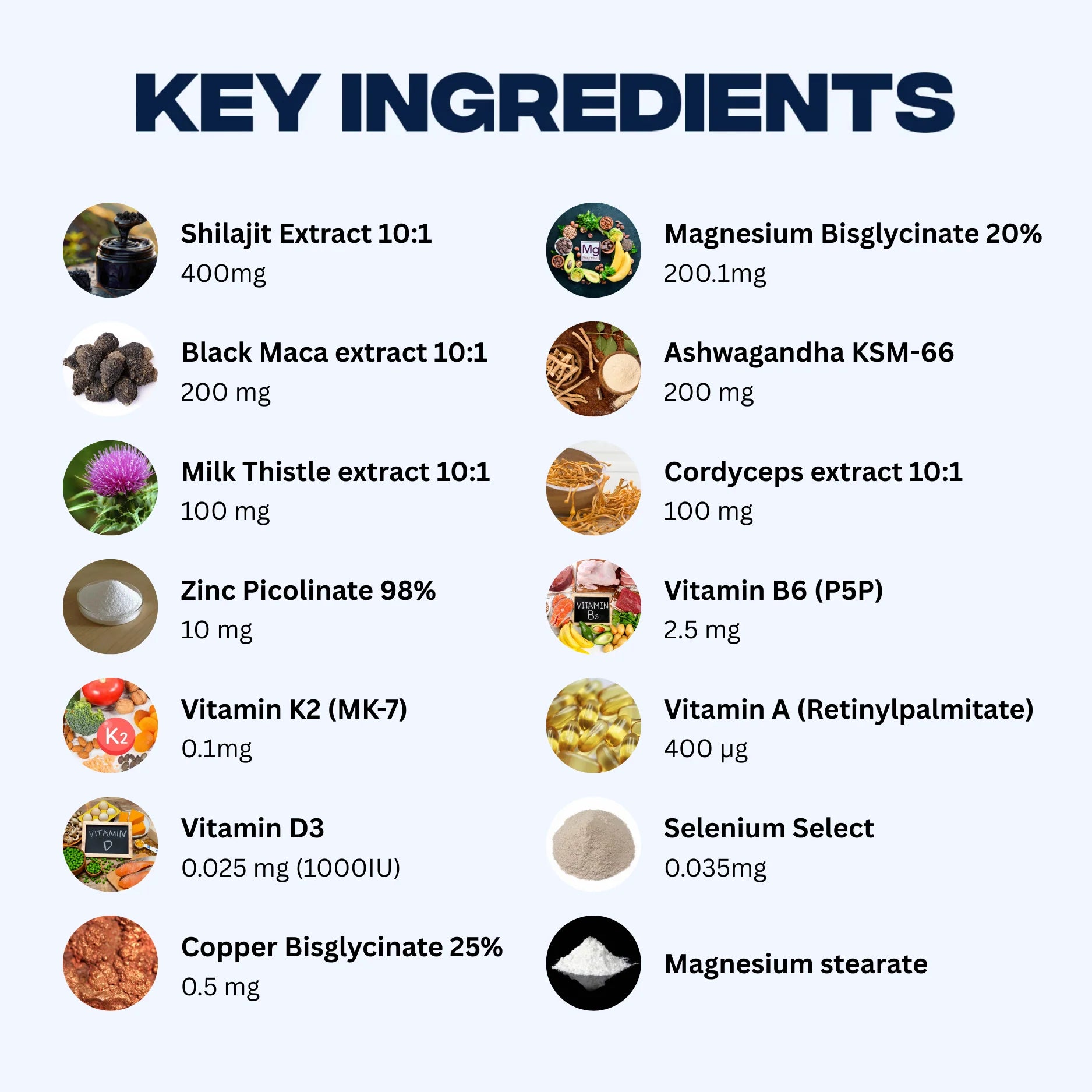 Full ingredients list