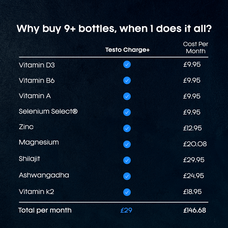 7. Replaces 10+ Supplements With One Complete Formula